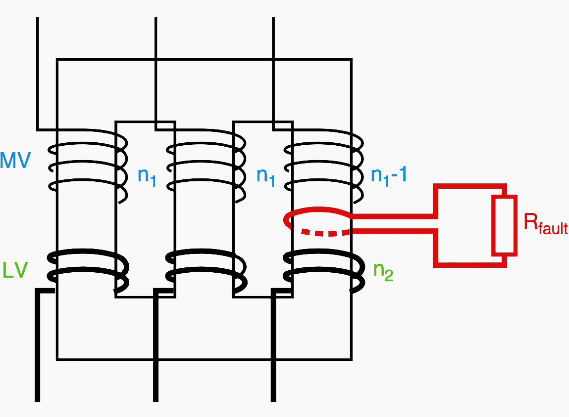 Functioning of a transformer with a short-circuited turn in the primary