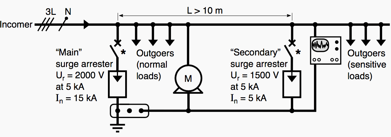 Example of two surge arresters installed in cascade