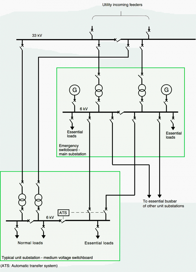 Typical power supply schemes for standby and production generator sets ...