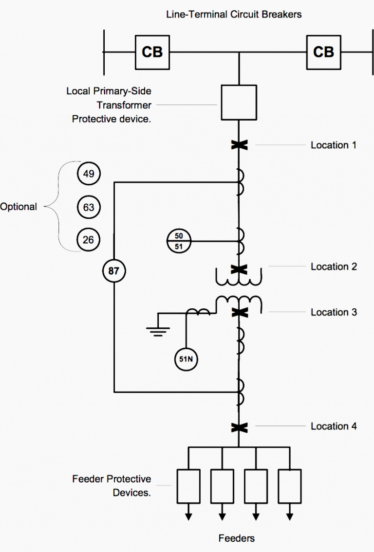 Primary-side protection of distribution substation transformers | EEP