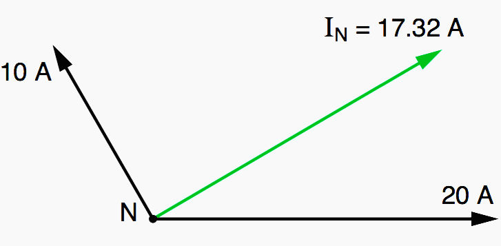 Vectors of unbalanced currents in neutral conductor