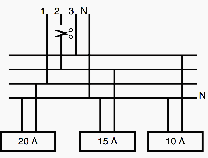 Significance of unbalanced currents in the neutral conductor