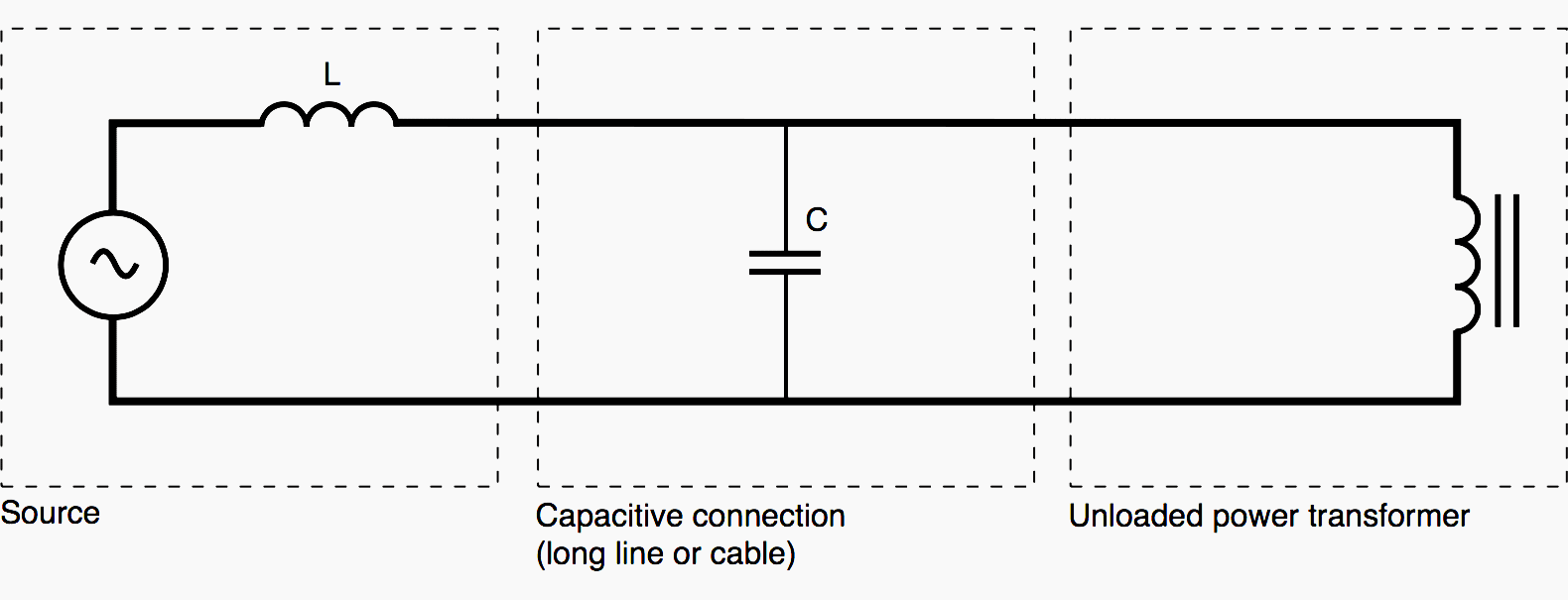 Equivalent diagram of unloaded power transformer supplied by a capacitive system