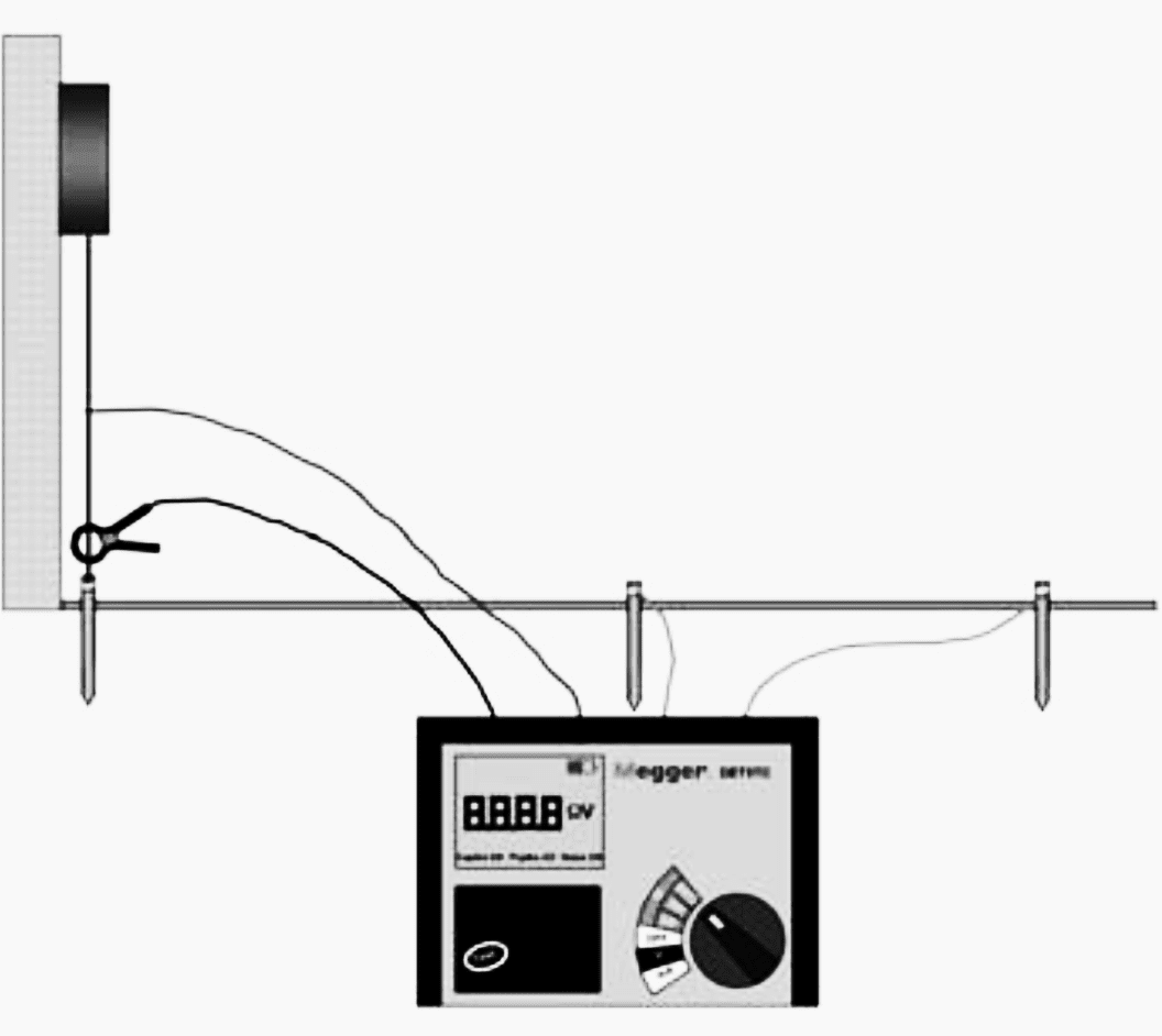 Attached Rod Technique (ART) measurement