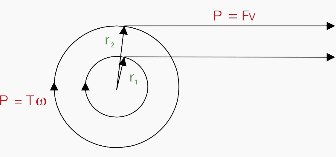 Basic diagram of a winder