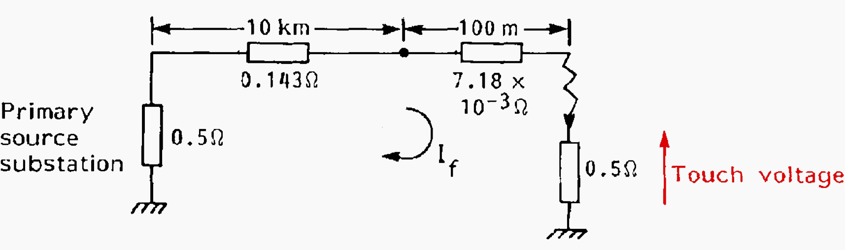 Calculation example – earth loop impedance