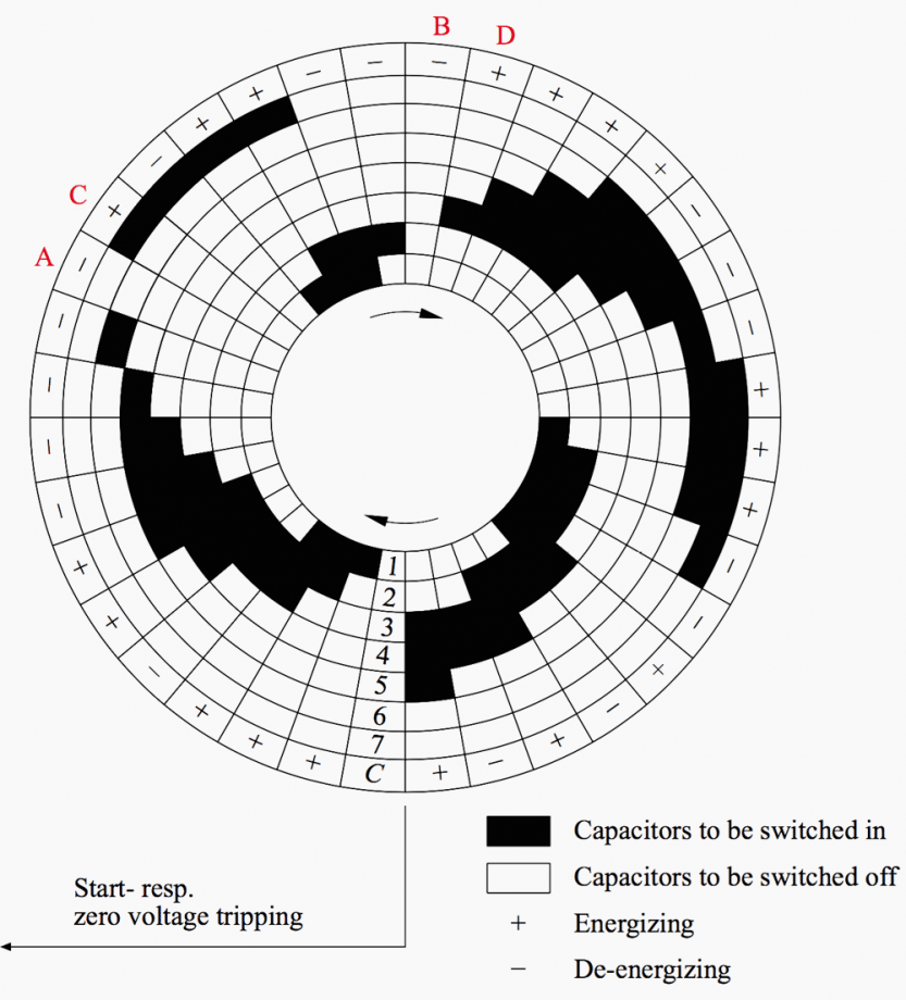 How to calculate number of steps & reactive power of the capacitor banks
