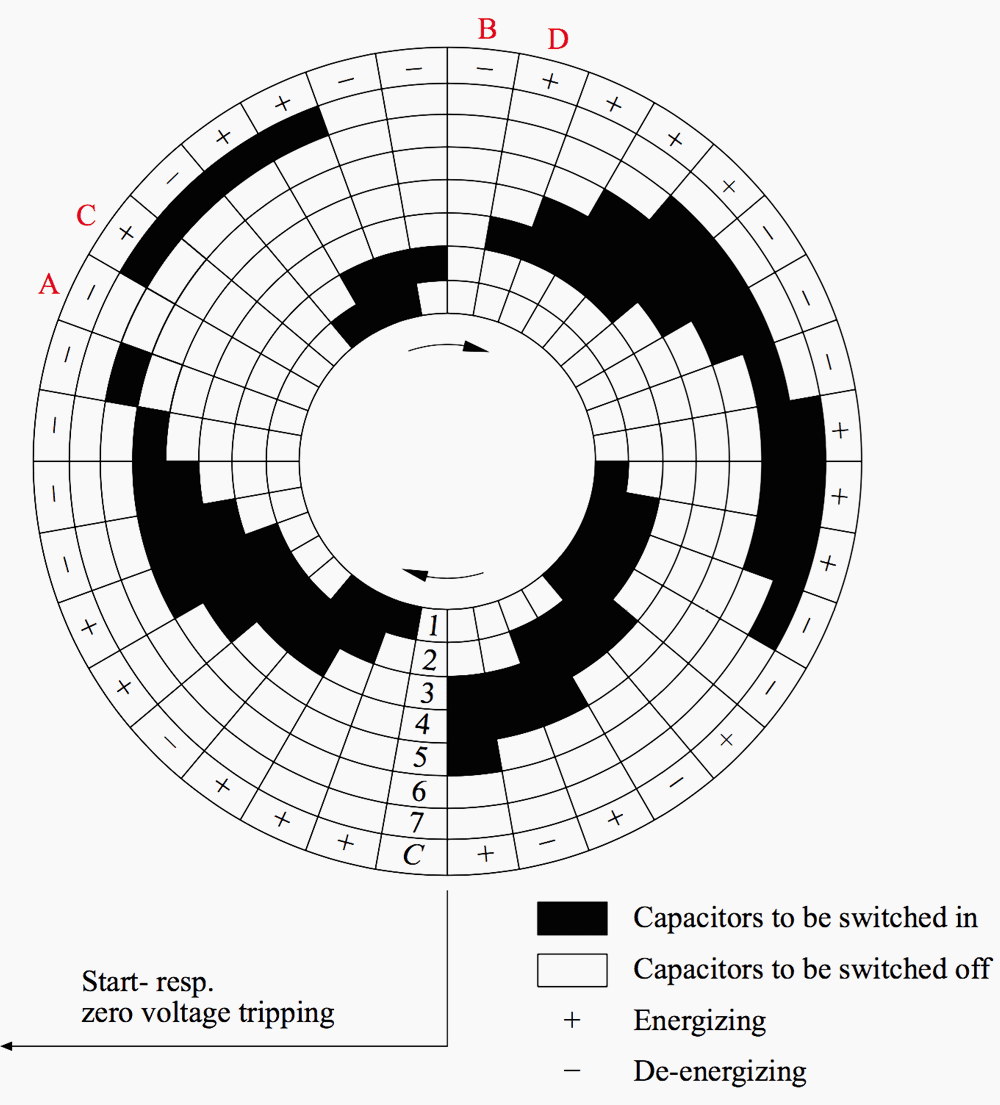 Circular or rotational switching program, illustrated as desired