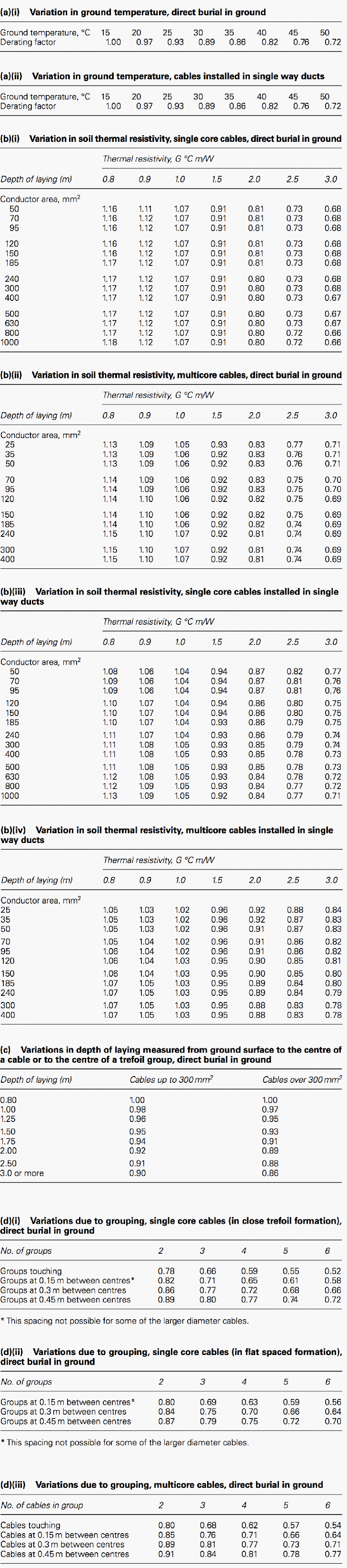 Kw To Cable Size Chart Pdf