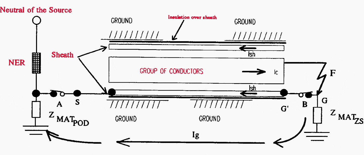 Earth Potential Rise In The Underground Power Distribution Cable