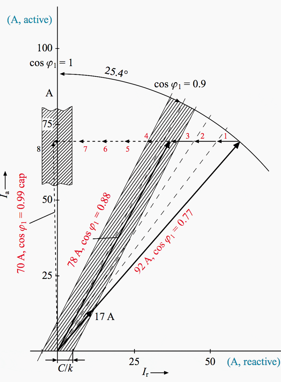 Function between cos φd line and C/k line