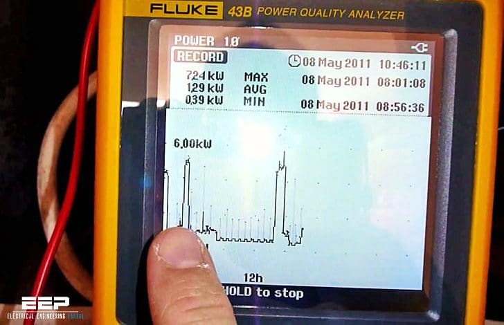 How to recognize harmonics symptoms - What to look for and where to look?