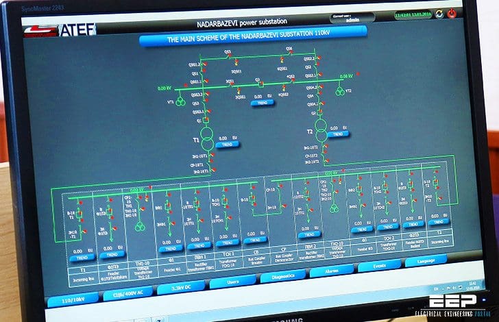 IEC 61850 - A practical application primer for protection engineers