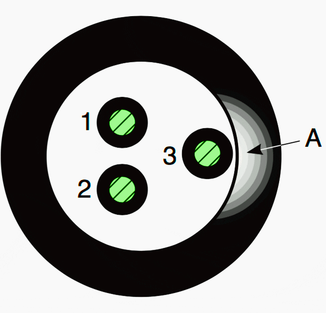 Incorrect centering of conductors in the toroid is responsible for its local magnetic saturation at point A, which may be the cause of nuisance tripping