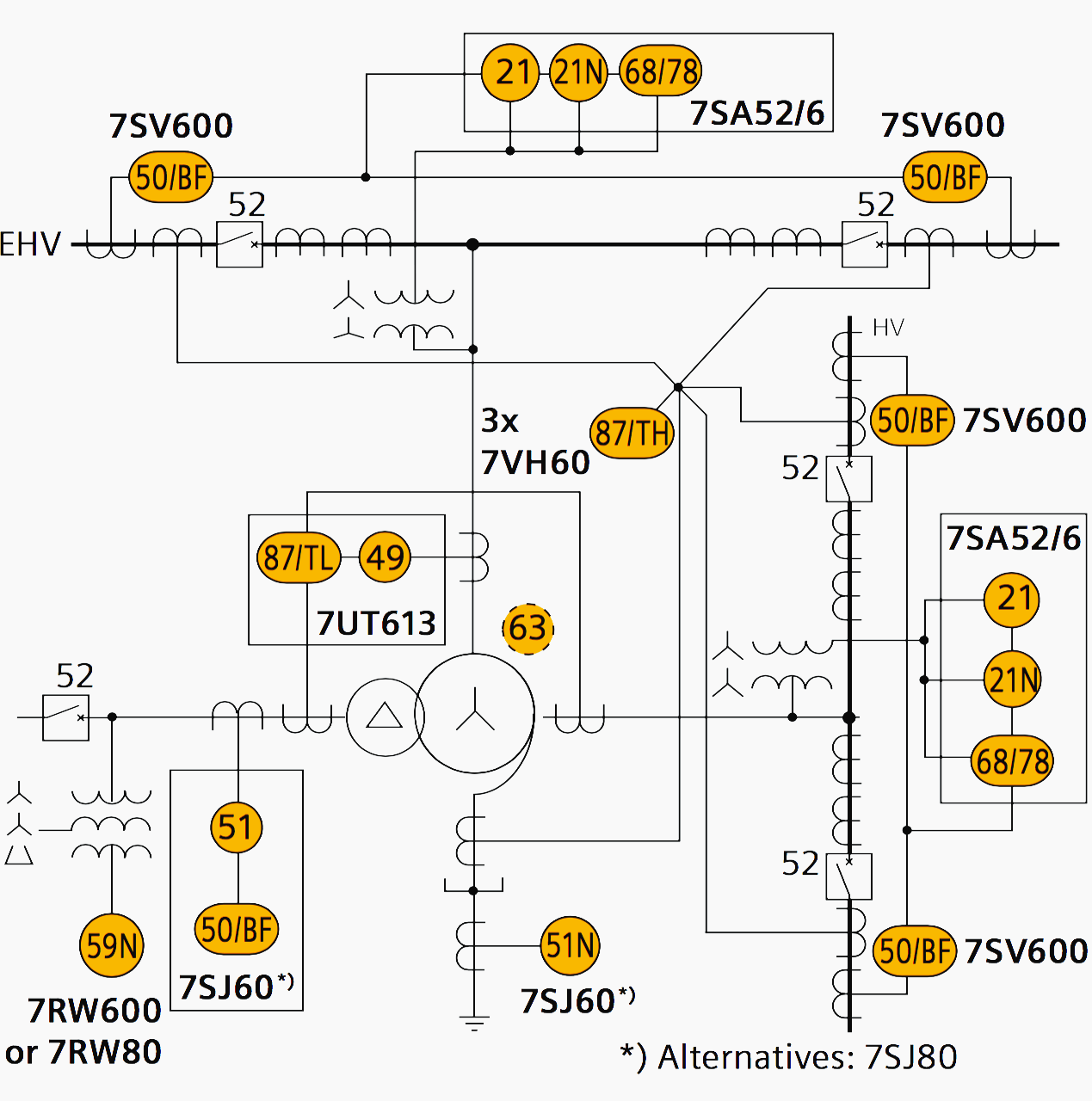 Large autotransformer bank protection scheme