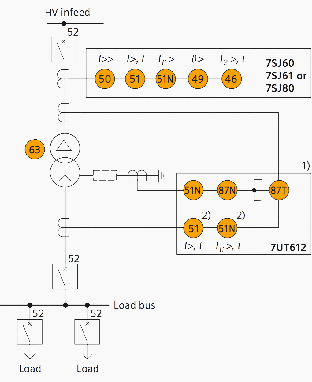 Large or important transformer infeed protection scheme