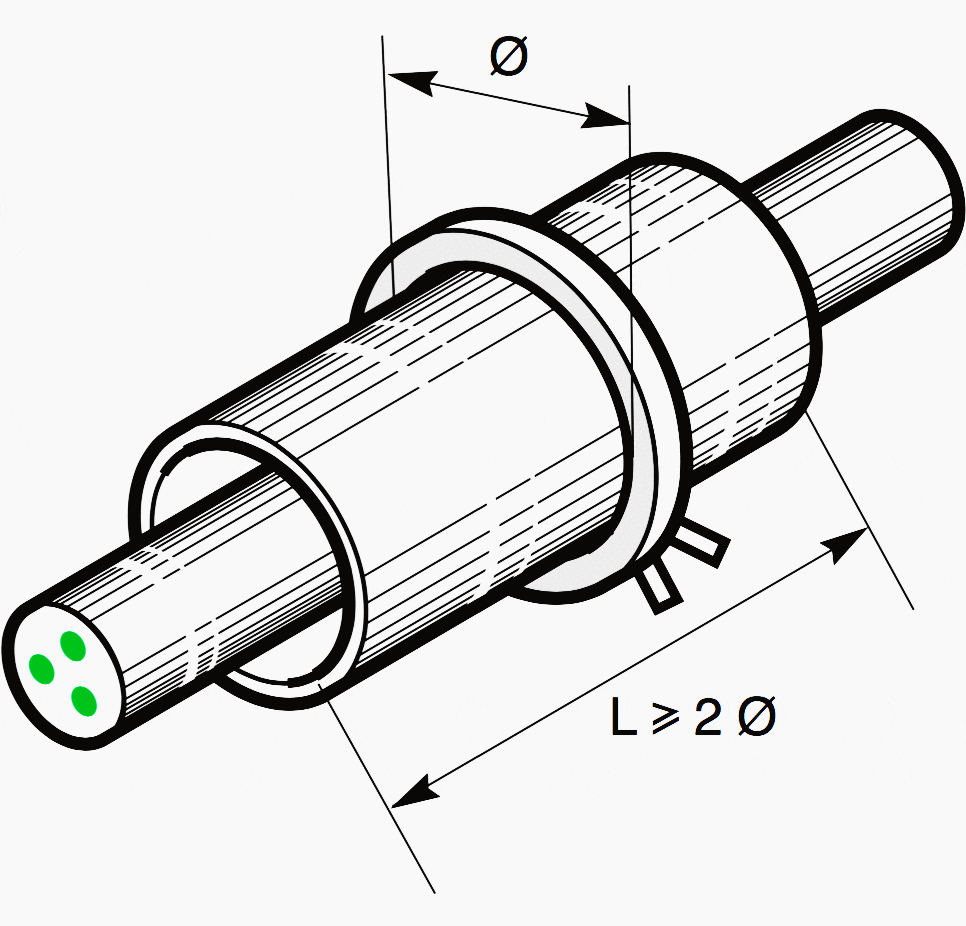 A magnetic sleeve placed around the conductors, in the toroid, reduces the risk of tripping due to the magnetic effects of the current peaks