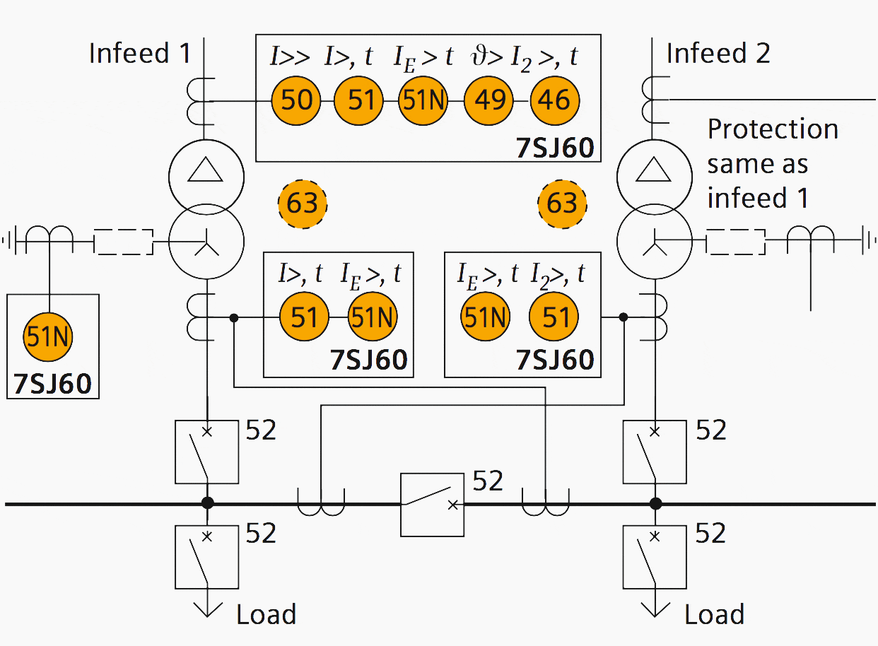 Parallel incoming transformer feeders with bus tie protection scheme