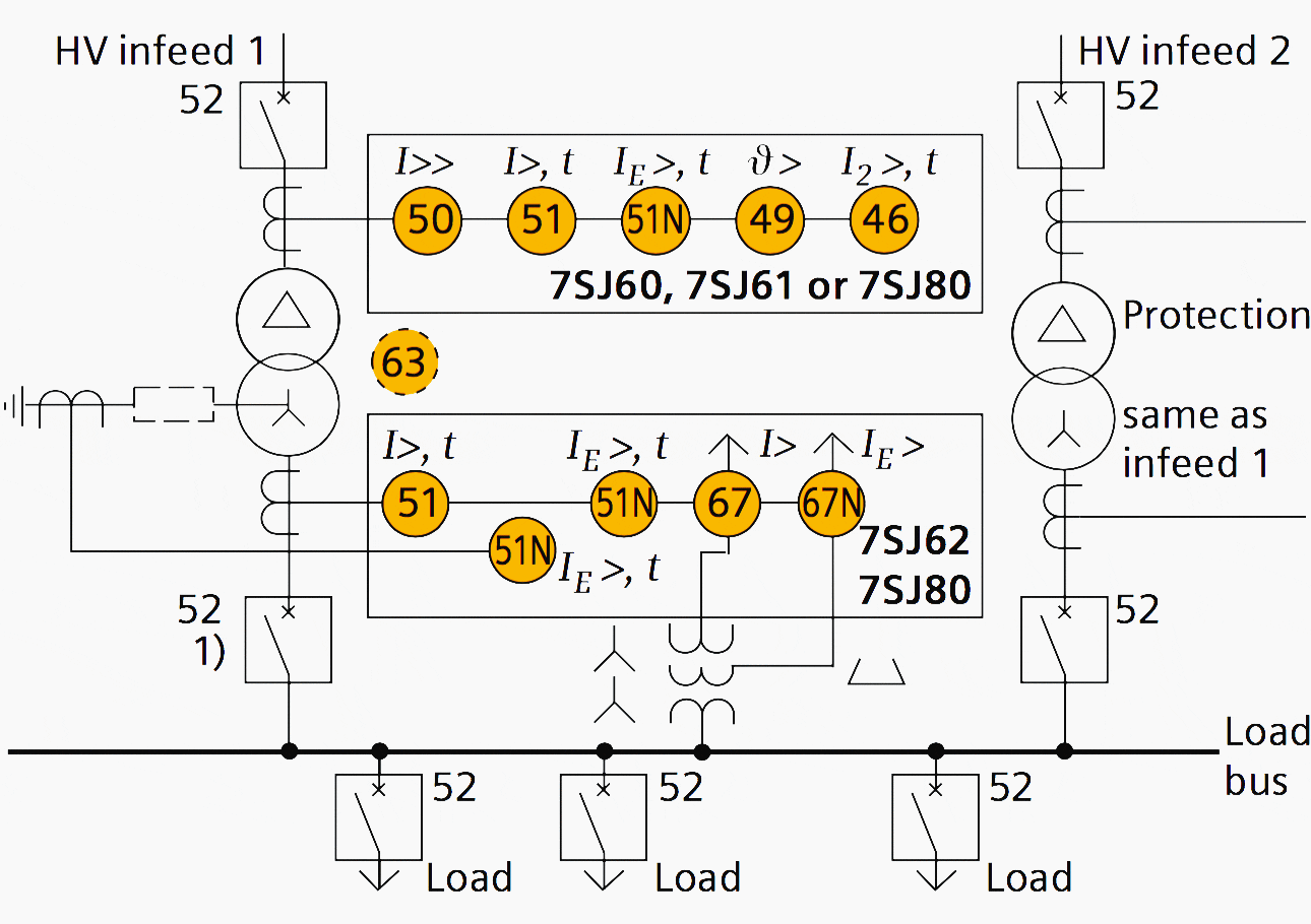 Parallel incoming transformer feeders protection scheme