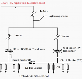 Handbook on maintenance of electrical general services substation | EEP