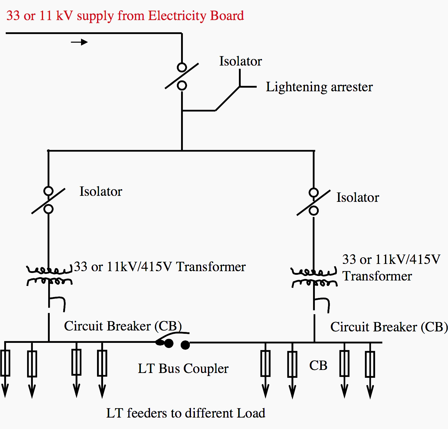 Single Line Diagram of 33/11 kV/440 V Substation