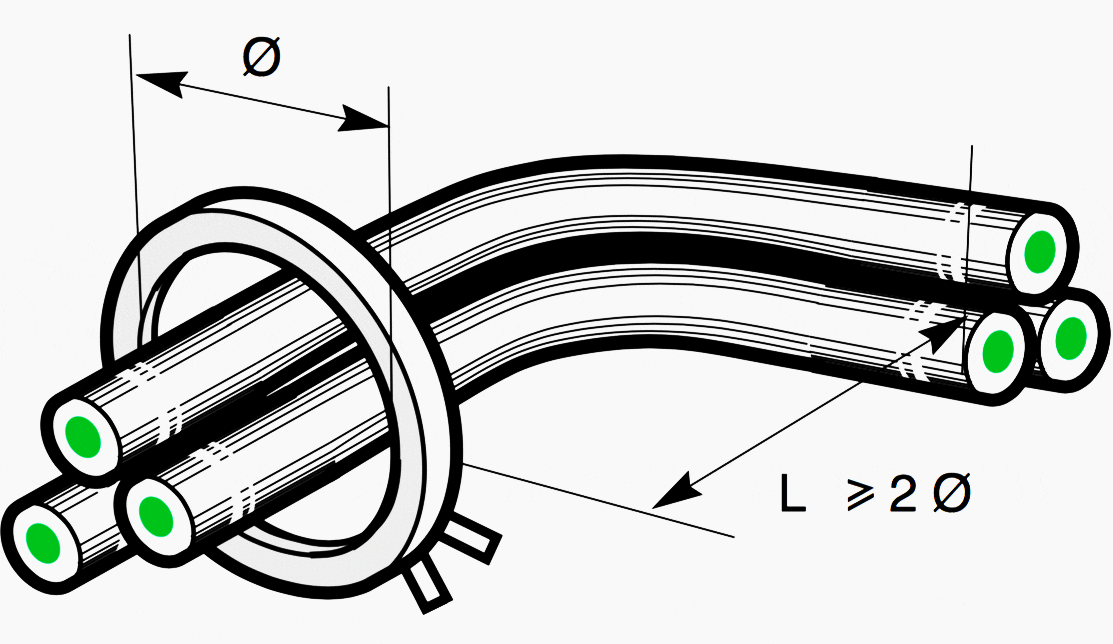 The toroid must be far enough from the cable bend so as not to be the cause of nuisance tripping