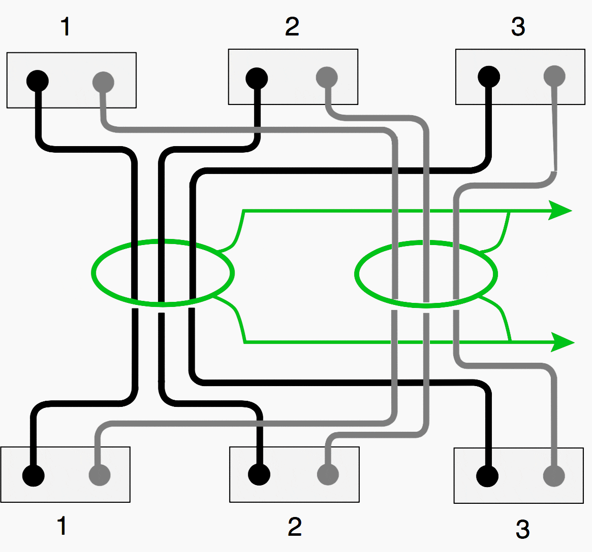 Layout of toroids on parallel-connected large diameter single-line cables