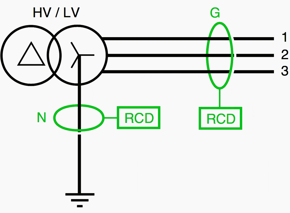 Toroid N delivers the same information as toroid G