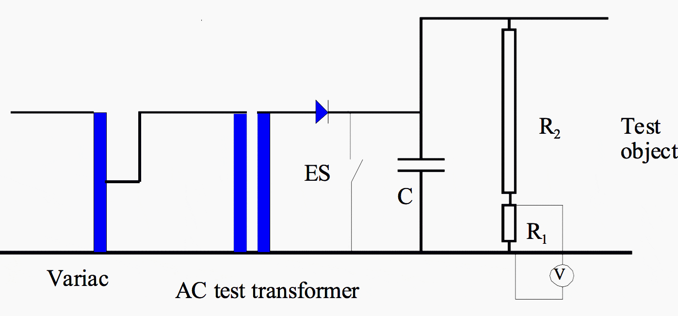 Typical circuit for DC tests