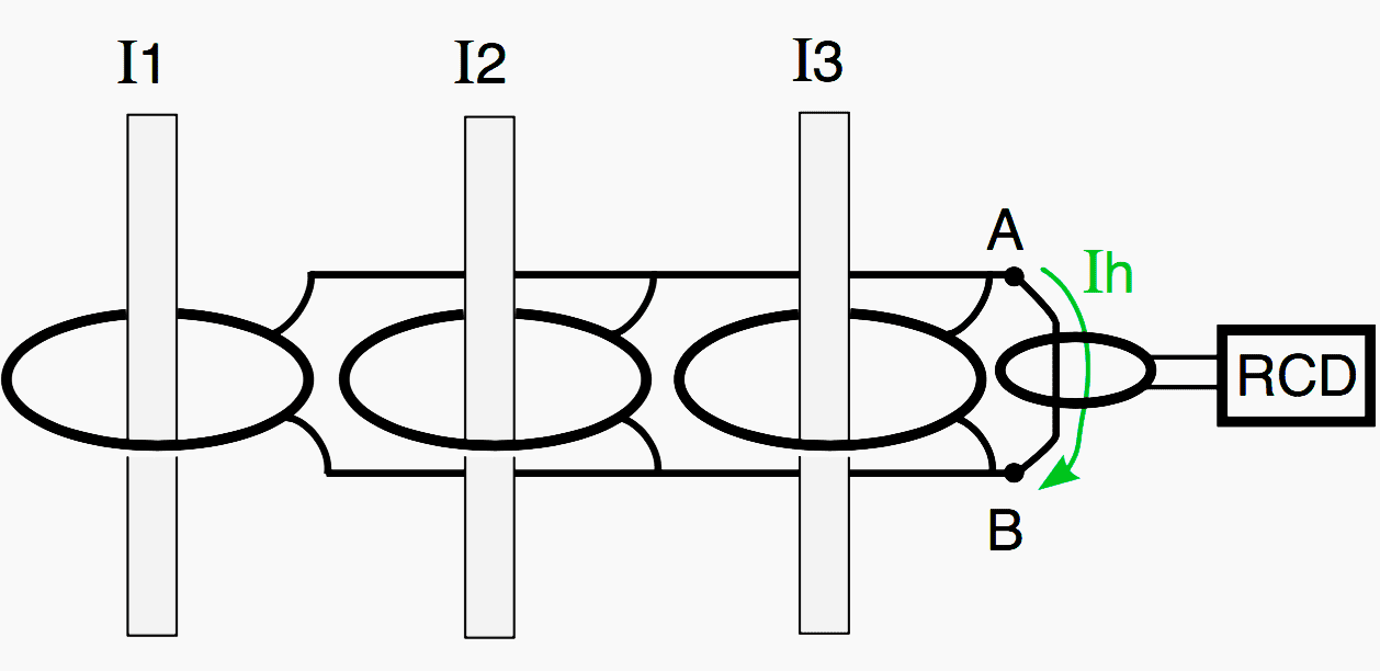 The vector sum of the phase currents yields the residual current