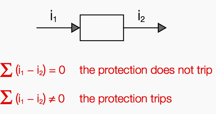 Differential protection and distance protection selectivity