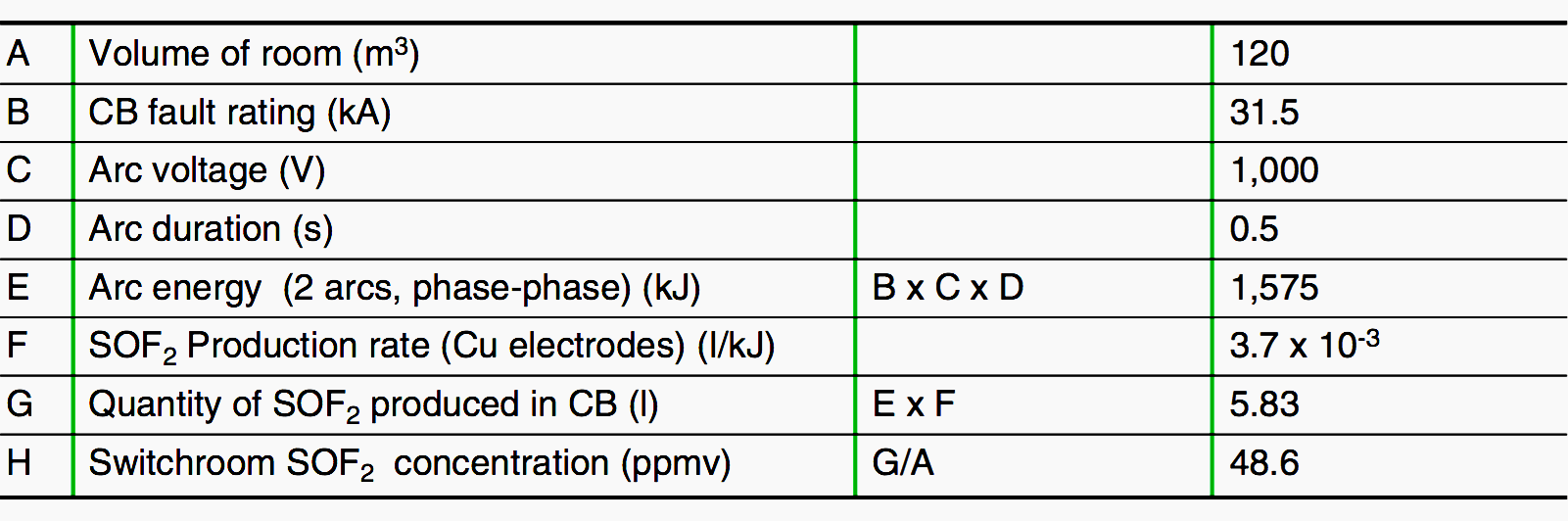 Internal fault in a medium voltage (12 kV) indoor substation