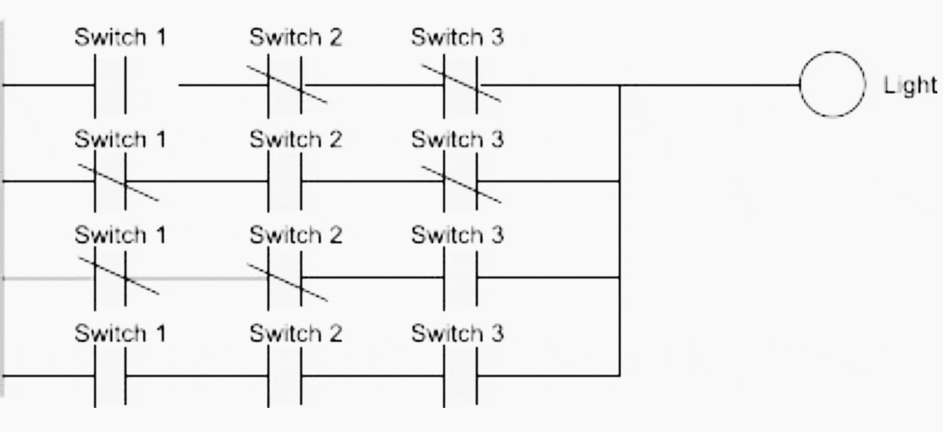 Ladder logic per controllare una luce in modo diverso con tre interruttori