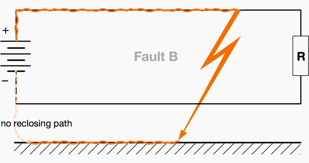 Fault typologies in a network insulated from earth - Fault B