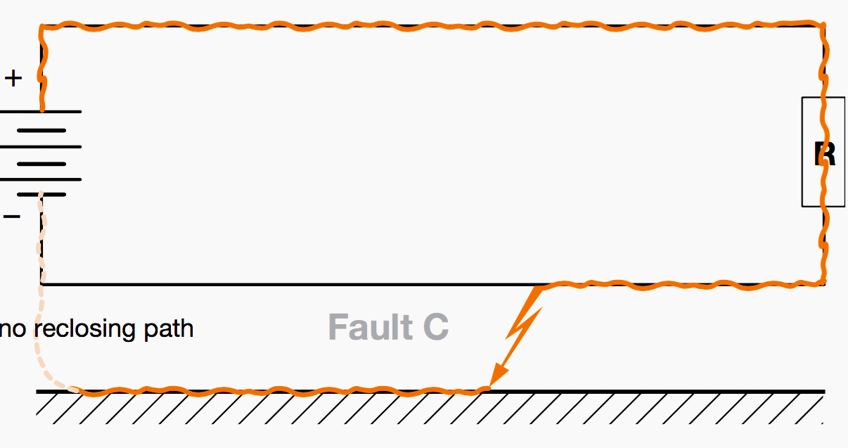 Fault typologies in a network insulated from earth - Fault C