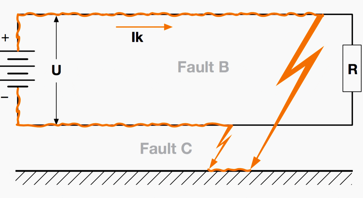 Fault typologies in a network insulated from earth - Double fault (fault B + fault C)