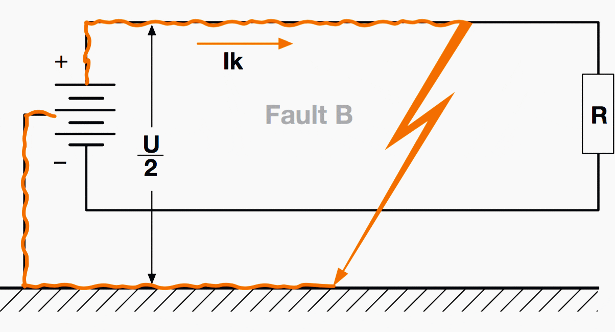 Network with the middle point connected to earth - Fault B