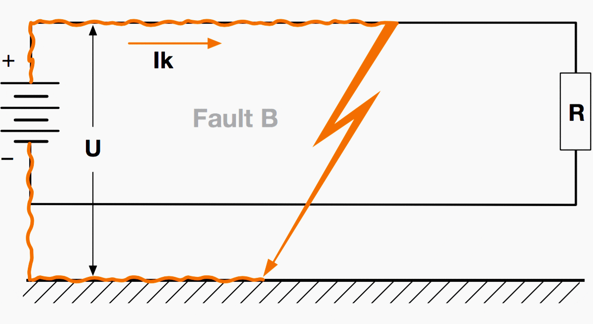 Network with one polarity earthed - Fault B