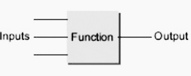 Bloc funcțional