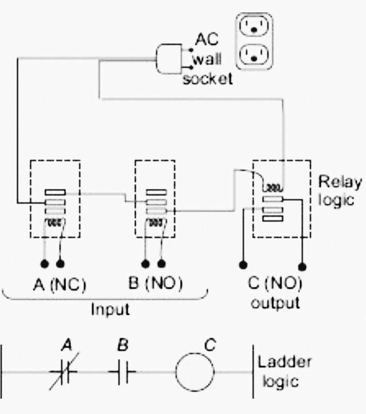 Un simple controlador de relés y la correspondiente lógica de escalera