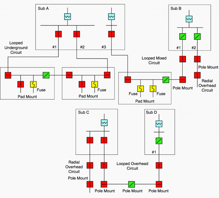 Distribution Systems Substations And Integration Of Distributed Generation