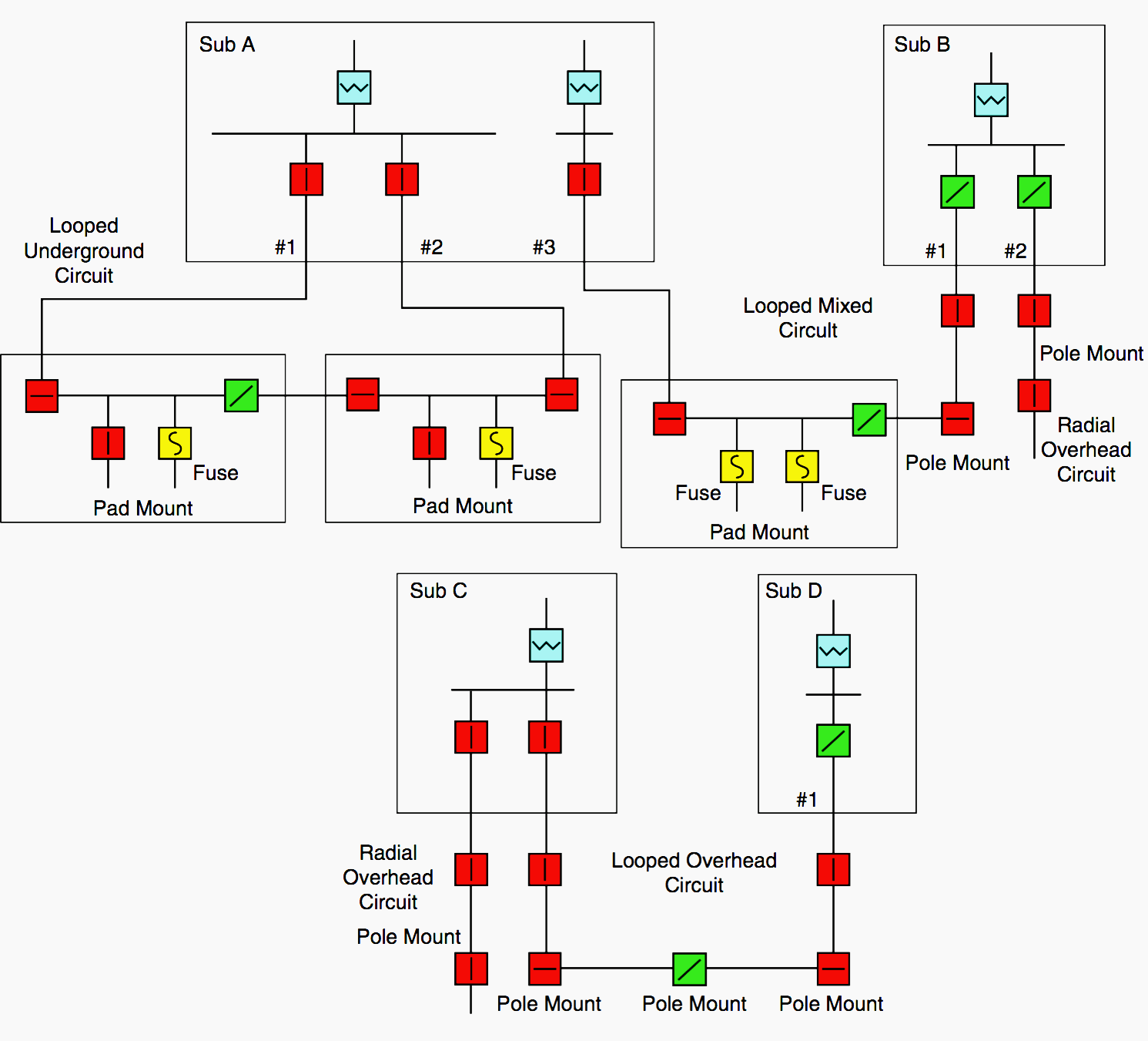 Simple distribution system single line drawings