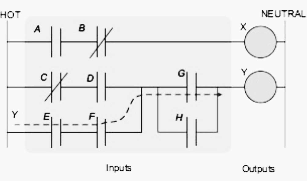 A simple ladder logic diagram