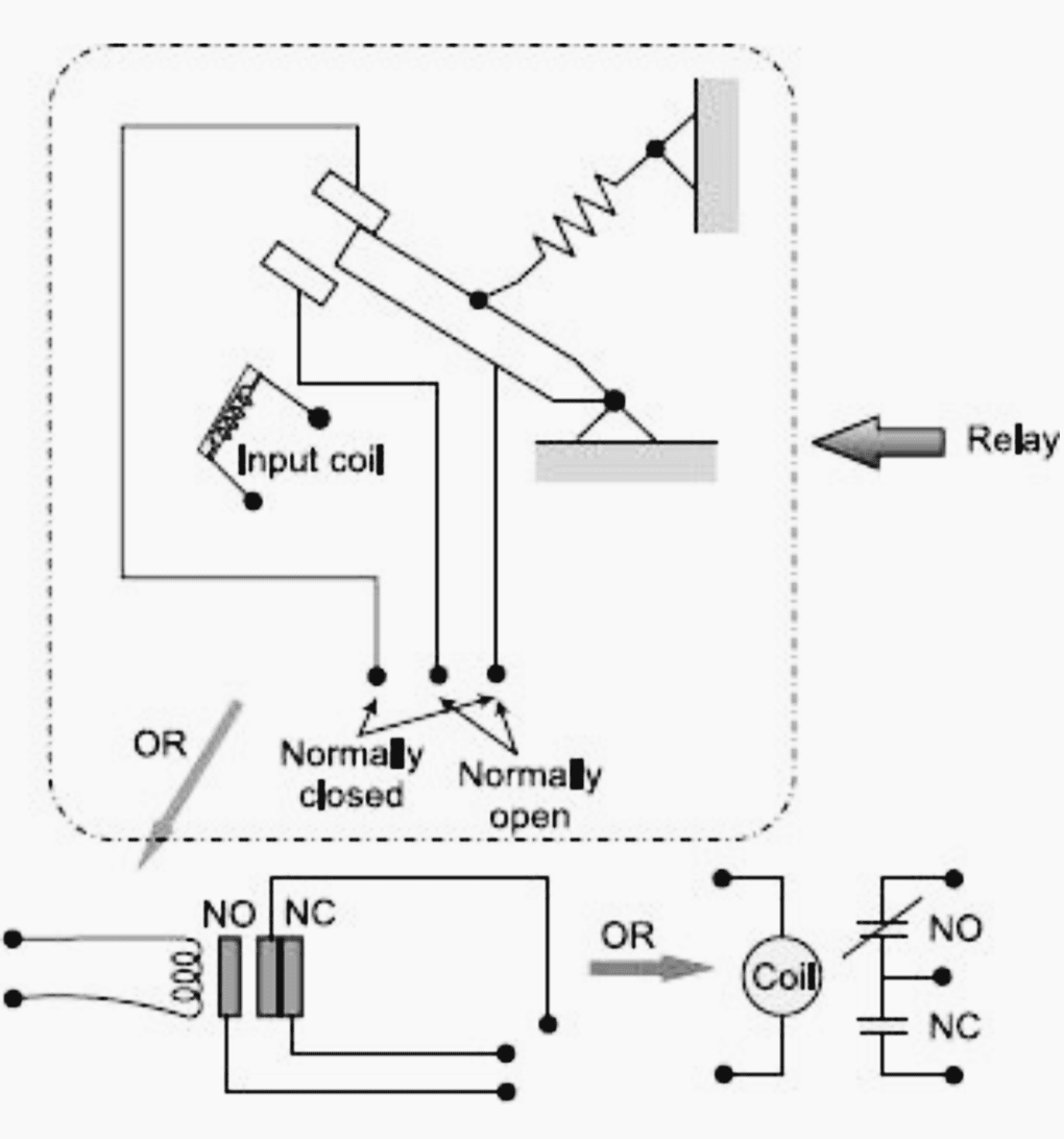 the main function of the ladder logic program is to control outputs based on ______ conditions