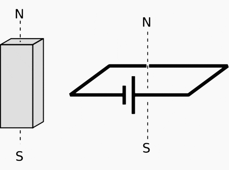 d / A - from a square loop of wire short- ing across a battery. It acts very much like a bar magnet, but its strength is more easily quantified.