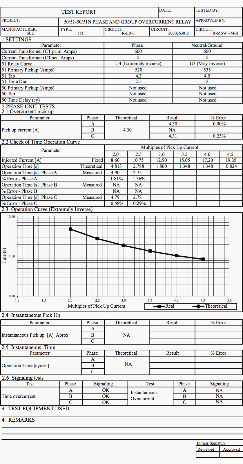 Typical test report sheet for overcurrent relays