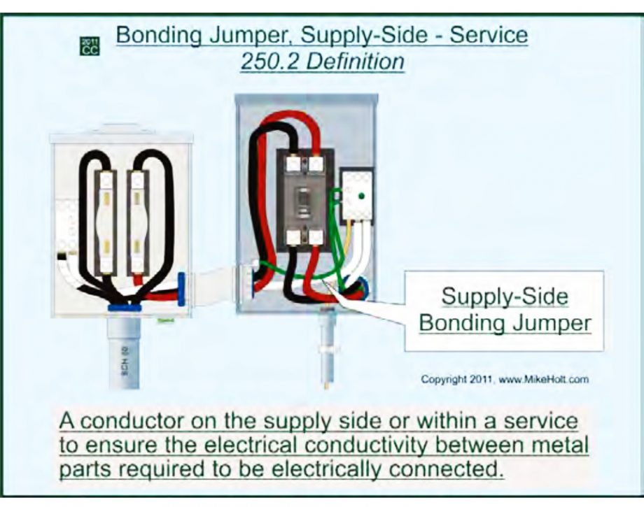 What Does Bonding bonded Mean And What Does NEC Say About It What Does Bonding bonded Mean And What Does NEC Say About It