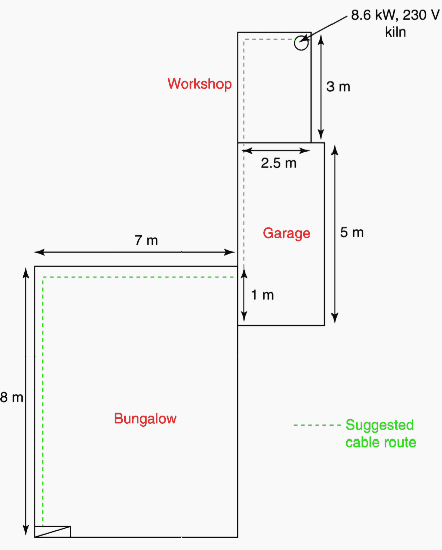 Short Circuit Diagram Examples