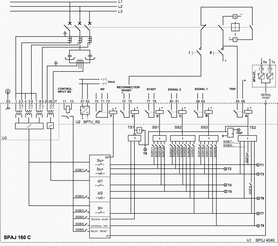 Selection of protection relays for capacitor banks