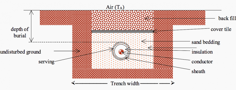 the-basics-of-high-voltage-cables-for-underground-energy-transmission